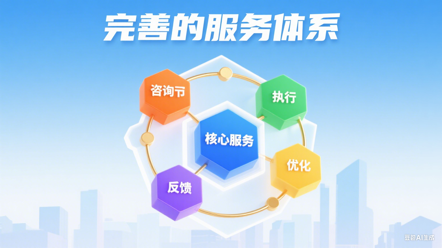 自主研发技术